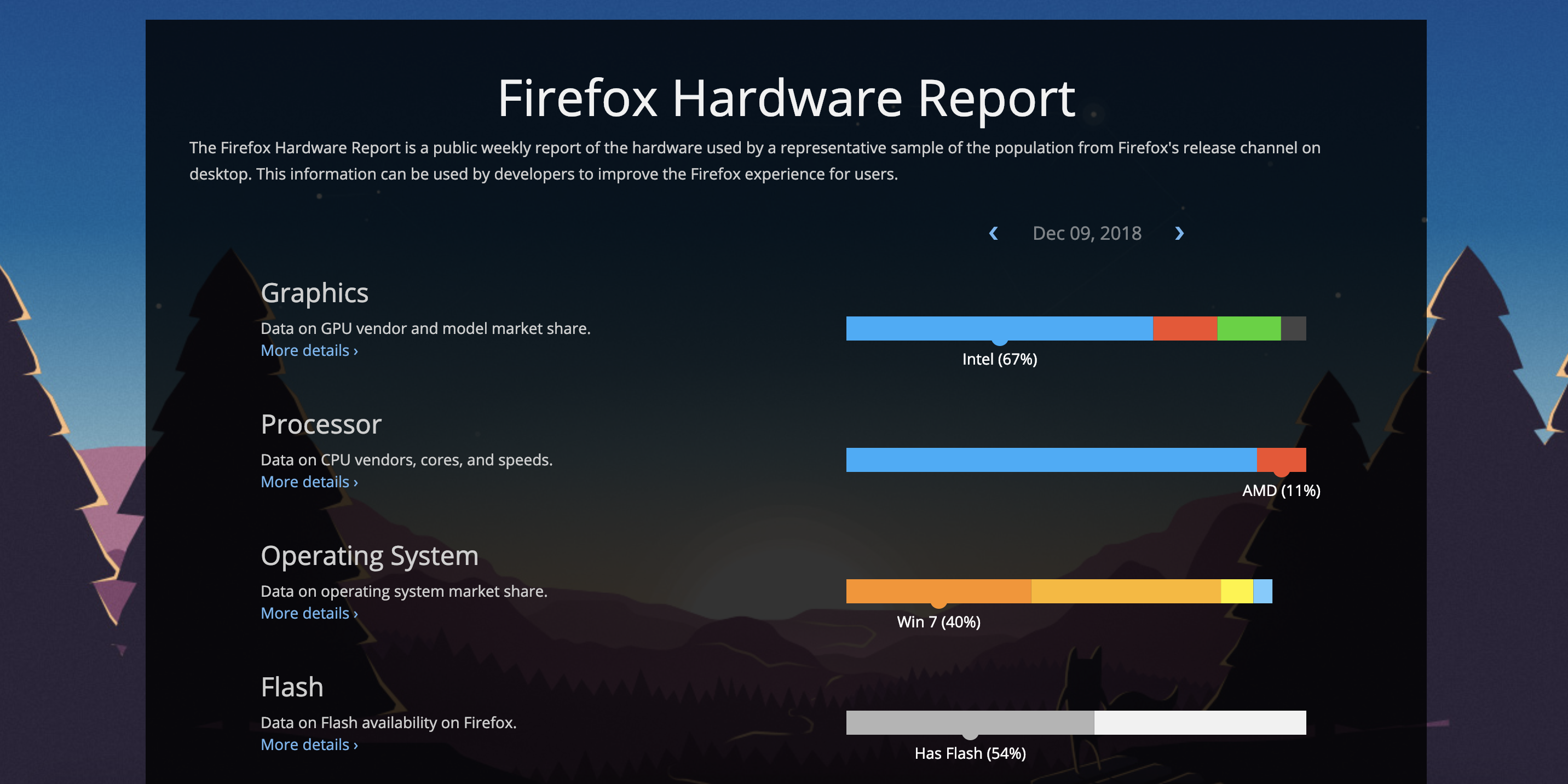 The Firefox Hardware Report